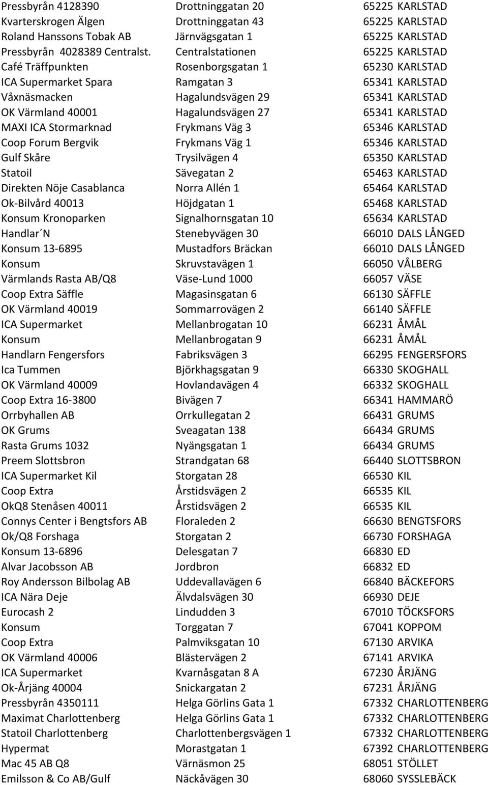 Hagalundsvägen 27 65341 KARLSTAD MAXI ICA Stormarknad Frykmans Väg 3 65346 KARLSTAD Coop Forum Bergvik Frykmans Väg 1 65346 KARLSTAD Gulf Skåre Trysilvägen 4 65350 KARLSTAD Statoil Sävegatan 2 65463