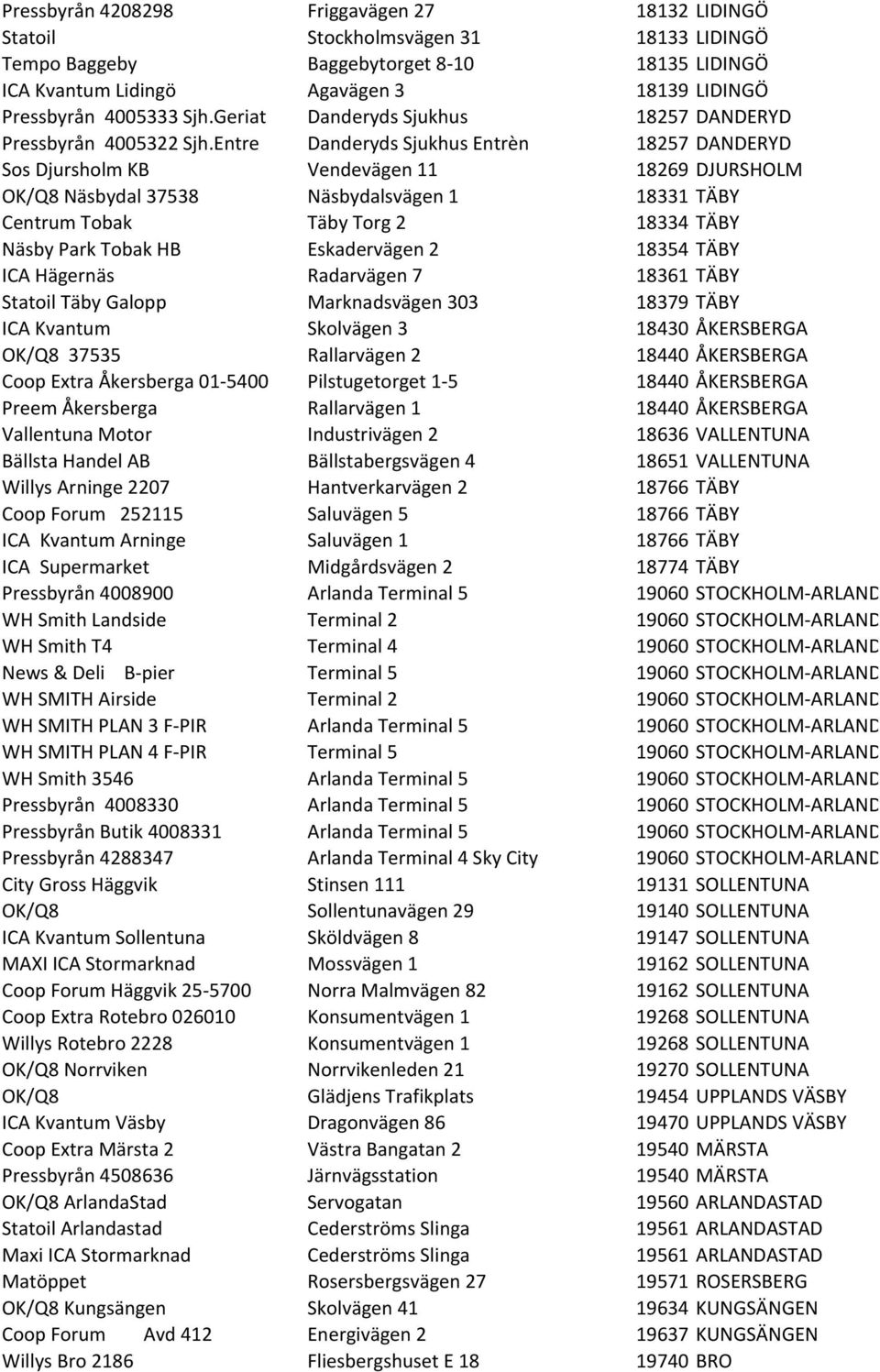 Entre Danderyds Sjukhus Entrèn 18257 DANDERYD Sos Djursholm KB Vendevägen 11 18269 DJURSHOLM OK/Q8 Näsbydal 37538 Näsbydalsvägen 1 18331 TÄBY Centrum Tobak Täby Torg 2 18334 TÄBY Näsby Park Tobak HB