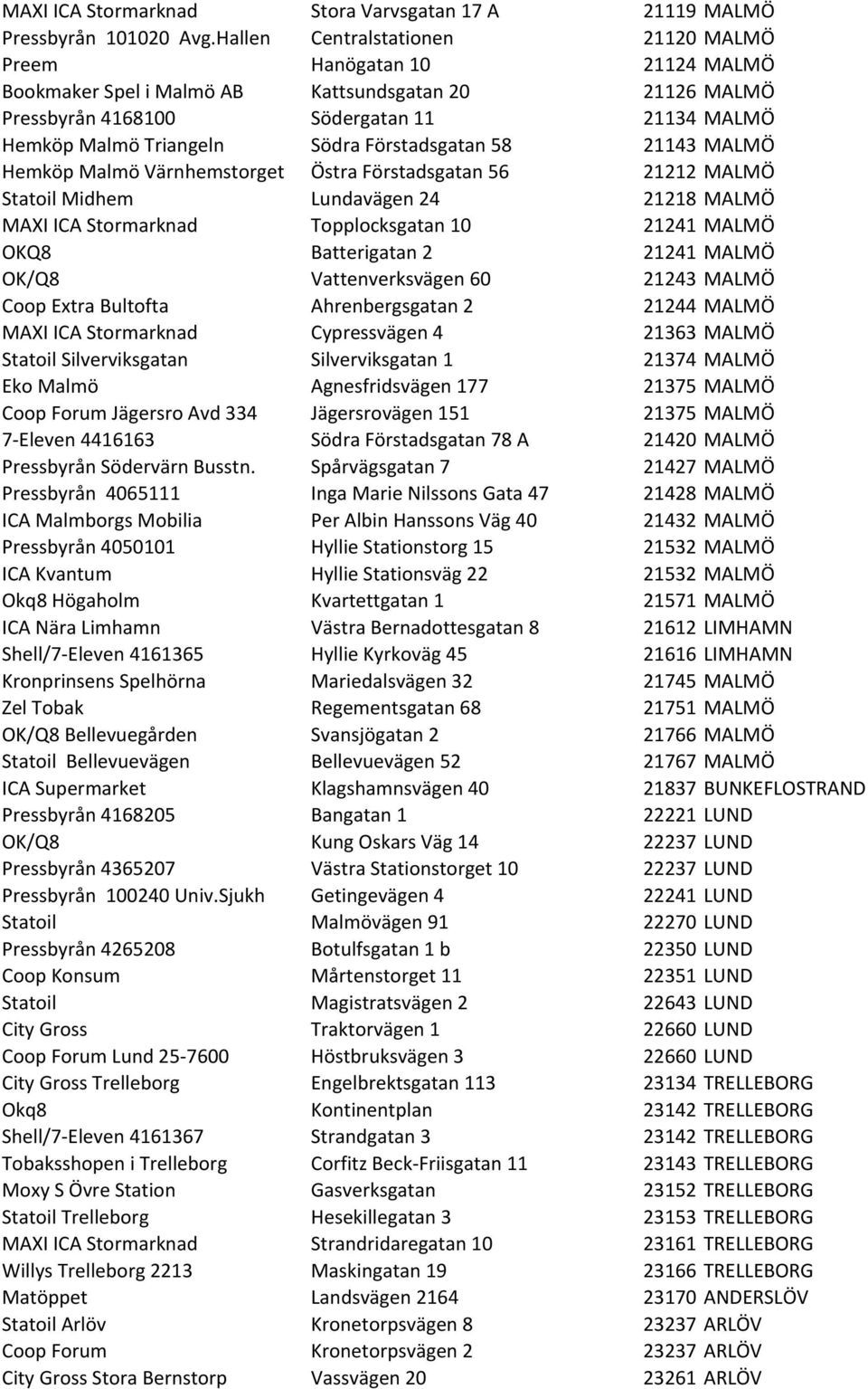 Förstadsgatan 58 21143 MALMÖ Hemköp Malmö Värnhemstorget Östra Förstadsgatan 56 21212 MALMÖ Statoil Midhem Lundavägen 24 21218 MALMÖ MAXI ICA Stormarknad Topplocksgatan 10 21241 MALMÖ OKQ8