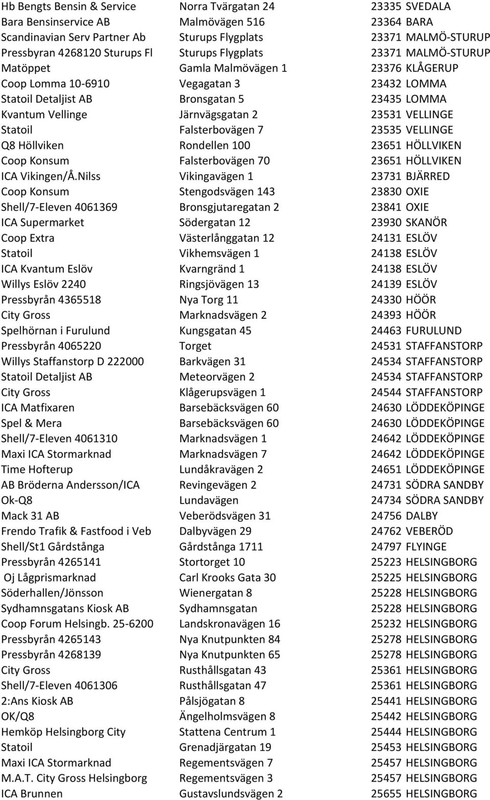 Järnvägsgatan 2 23531 VELLINGE Statoil Falsterbovägen 7 23535 VELLINGE Q8 Höllviken Rondellen 100 23651 HÖLLVIKEN Coop Konsum Falsterbovägen 70 23651 HÖLLVIKEN ICA Vikingen/Å.