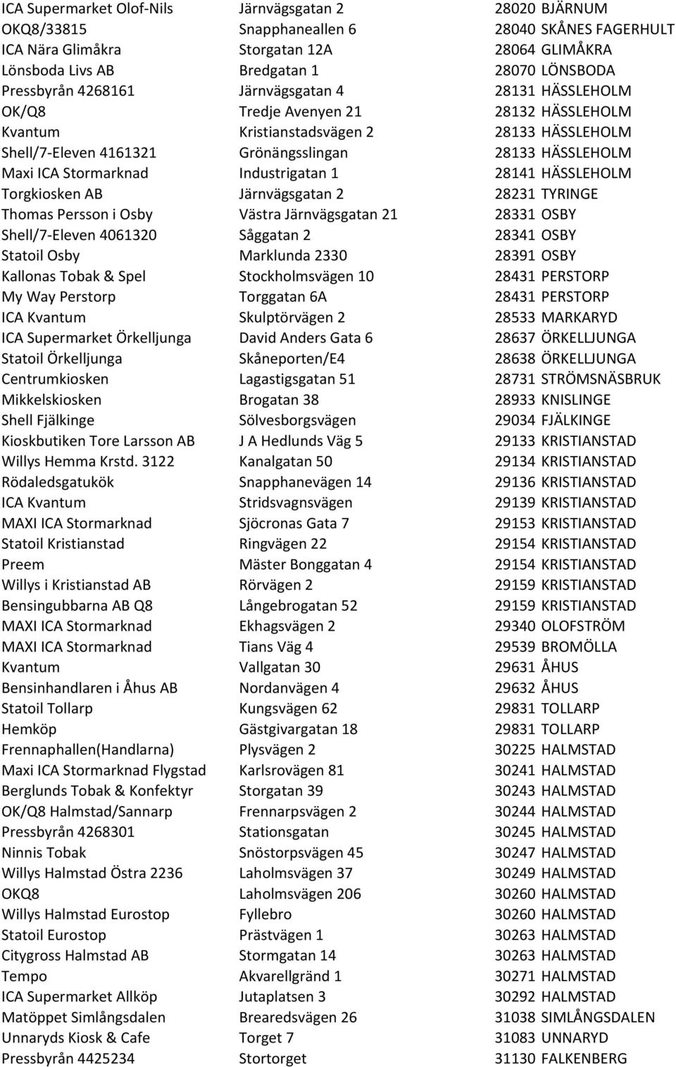 Maxi ICA Stormarknad Industrigatan 1 28141 HÄSSLEHOLM Torgkiosken AB Järnvägsgatan 2 28231 TYRINGE Thomas Persson i Osby Västra Järnvägsgatan 21 28331 OSBY Shell/7- Eleven 4061320 Såggatan 2 28341