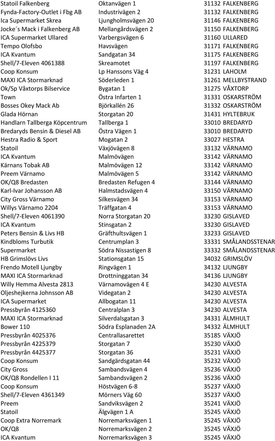 Skreamotet 31197 FALKENBERG Coop Konsum Lp Hanssons Väg 4 31231 LAHOLM MAXI ICA Stormarknad Söderleden 1 31261 MELLBYSTRAND Ok/Sp Våxtorps Bilservice Bygatan 1 31275 VÅXTORP Town Östra Infarten 1