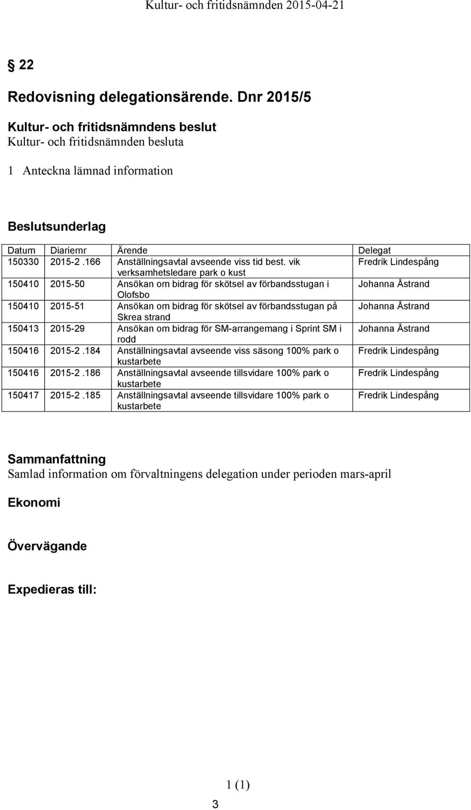 vik verksamhetsledare park o kust Ansökan om bidrag för skötsel av förbandsstugan i Olofsbo Ansökan om bidrag för skötsel av förbandsstugan på Skrea strand Ansökan om bidrag för SM-arrangemang i