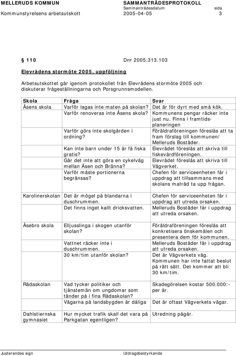 Skola Fråga Svar Åsens skola Varför lagas inte maten på skolan? Det är för dyrt med små kök. Varför renoveras inte Åsens skola? Kommunens pengar räcker inte just nu.