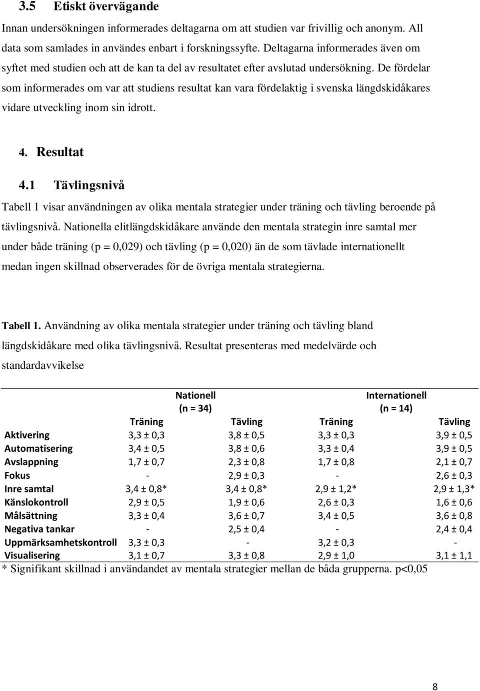 De fördelar som informerades om var att studiens resultat kan vara fördelaktig i svenska längdskidåkares vidare utveckling inom sin idrott. 4. Resultat 4.