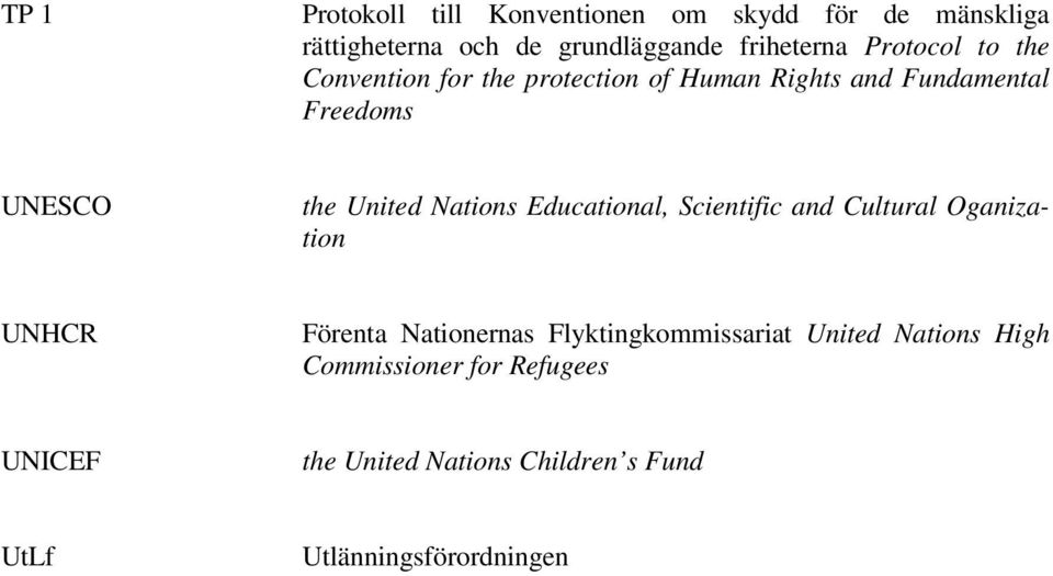 Nations Educational, Scientific and Cultural Oganization UNHCR Förenta Nationernas Flyktingkommissariat