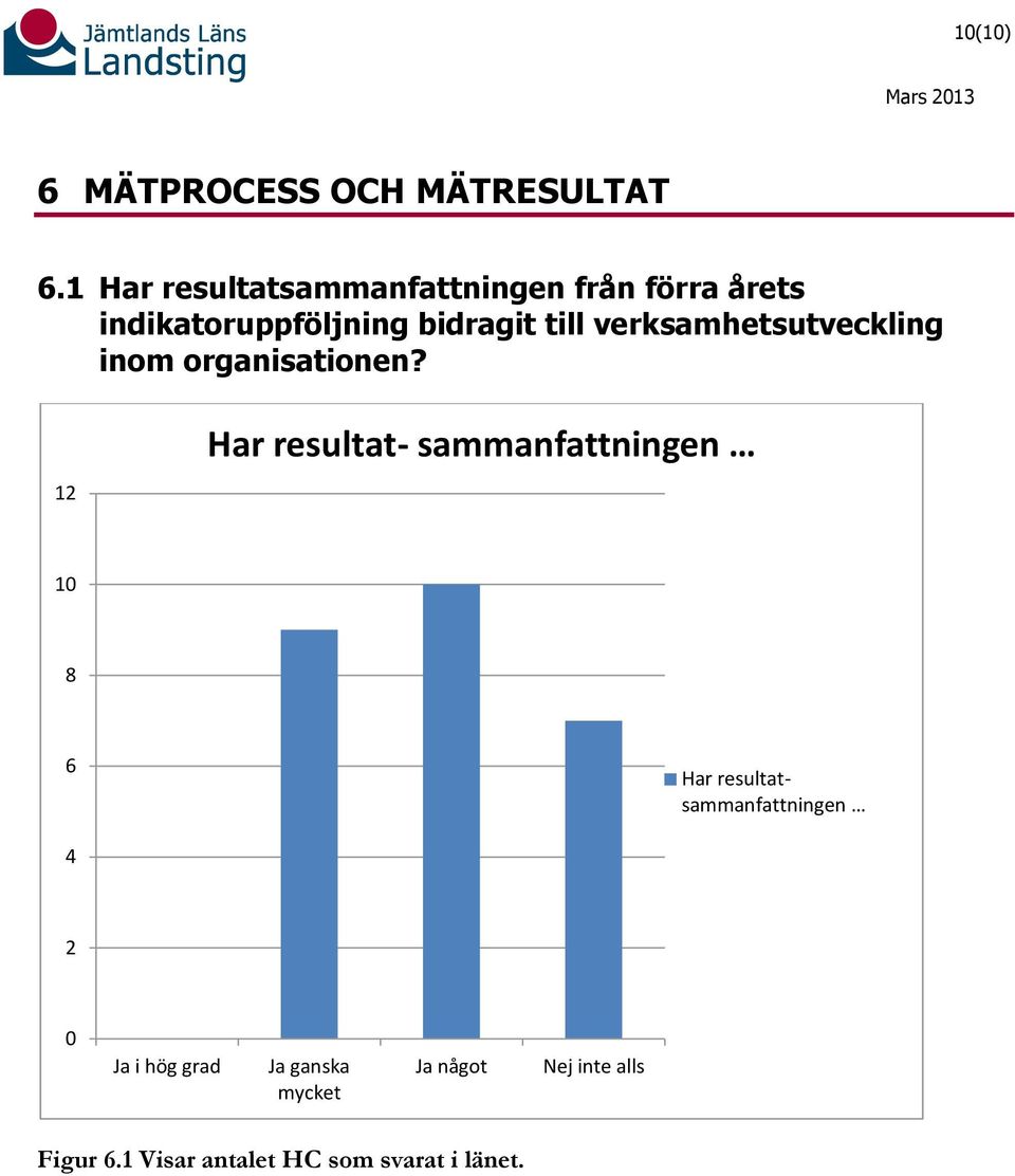 till verksamhetsutveckling inom organisationen?