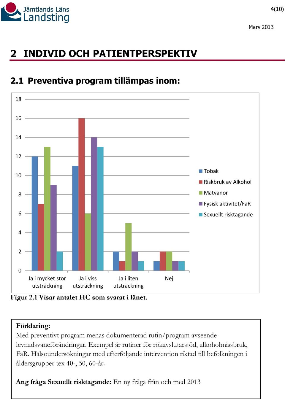 stor Ja i viss Ja i liten Figur.1 Visar antalet HC som svarat i länet.