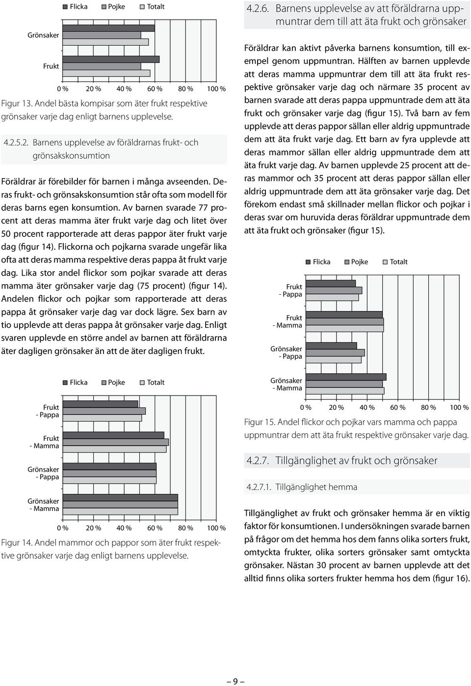 Av barnen svarade 77 procent att deras mamma äter frukt varje dag och litet över 50 procent rapporterade att deras pappor äter frukt varje dag (figur 14).