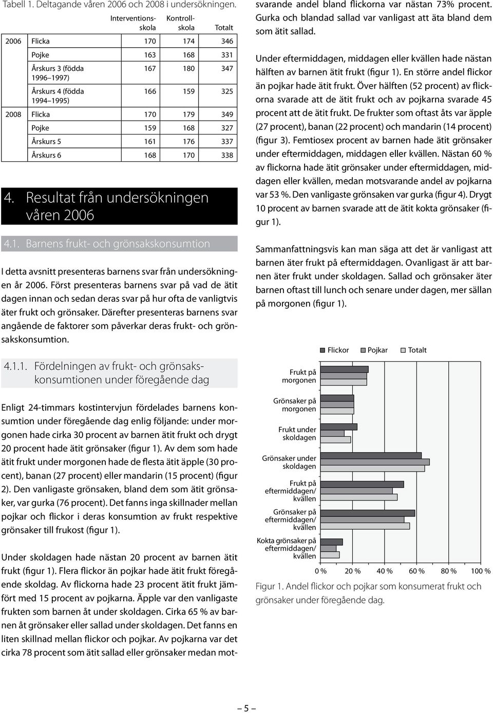 168 327 Årskurs 5 161 176 337 Årskurs 6 168 170 338 4. Resultat från undersökningen våren 2006 4.1. Barnens frukt- och grönsakskonsumtion I detta avsnitt presenteras barnens svar från undersökningen år 2006.