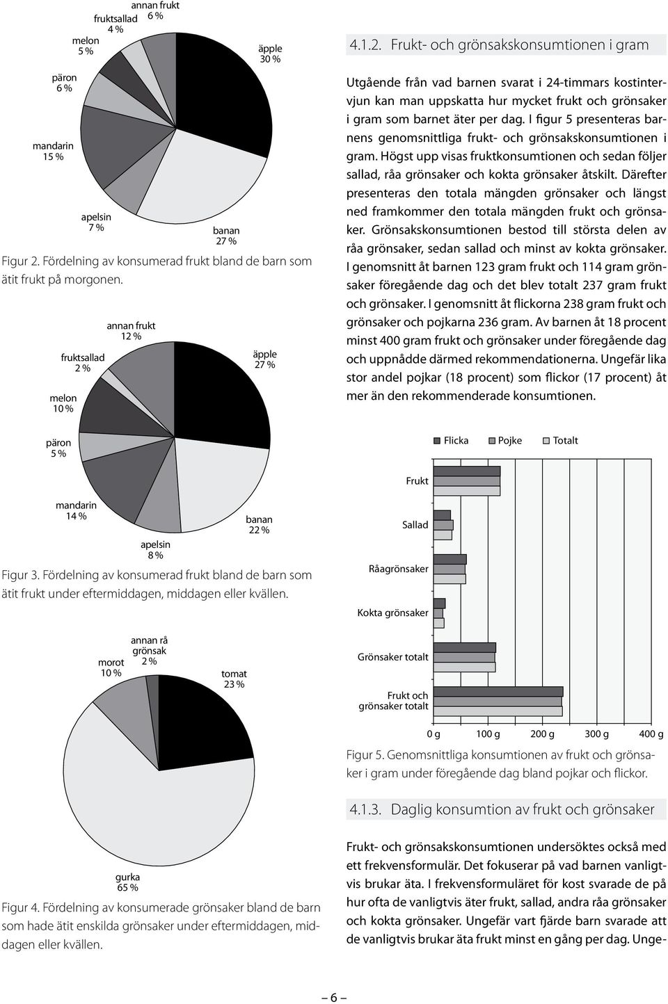 I figur 5 presenteras barnens genomsnittliga frukt- och grönsakskonsumtionen i gram. Högst upp visas fruktkonsumtionen och sedan följer sallad, råa grönsaker och kokta grönsaker åtskilt.