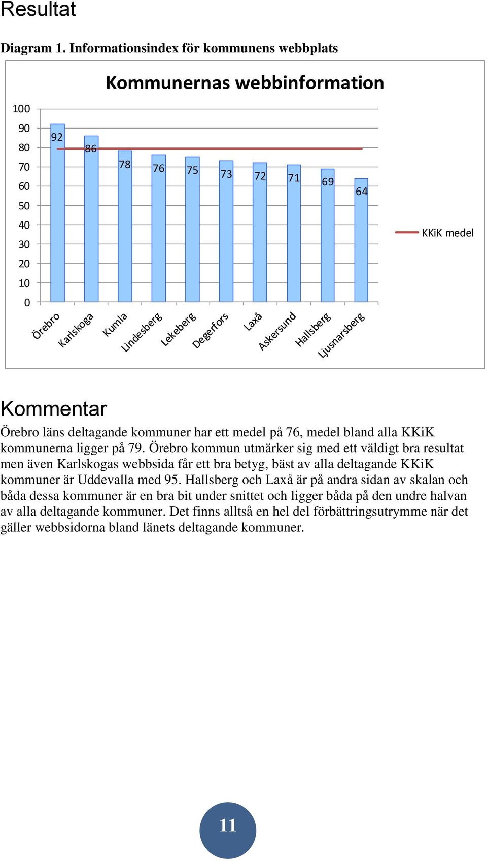 kommuner har ett medel på 76, medel bland alla KKiK kommunerna ligger på 79.