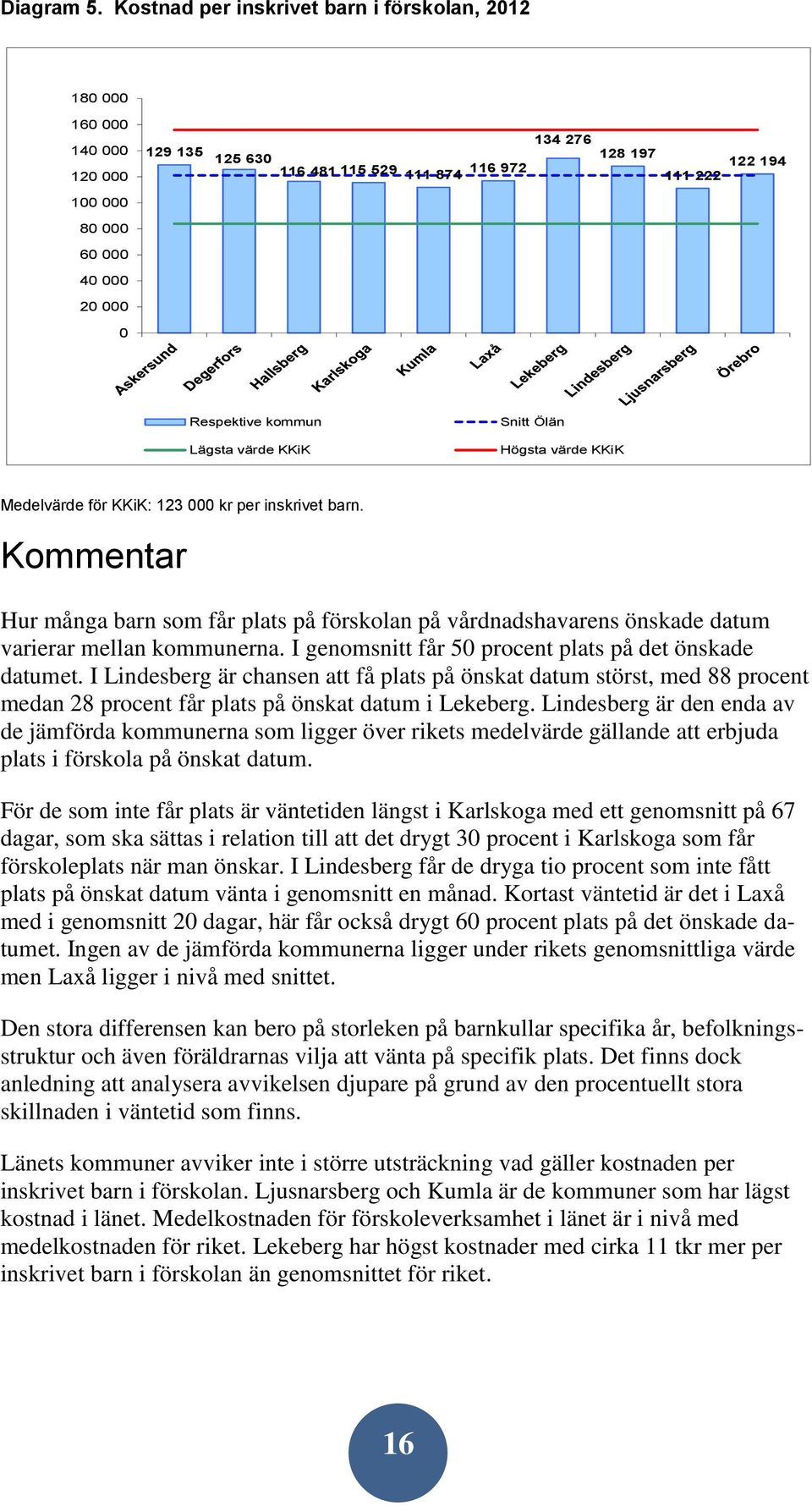 Respektive kommun Lägsta värde KKiK Snitt Ölän Högsta värde KKiK Medelvärde för KKiK: 123 000 kr per inskrivet barn.