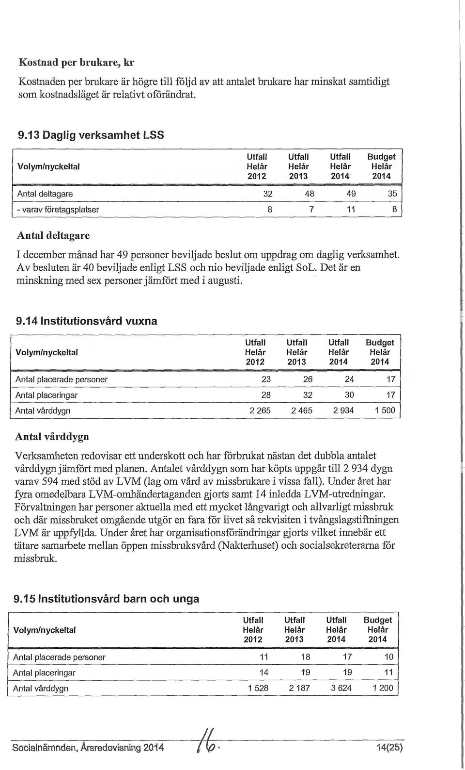 december månad har 49 personer beviljade beslut om uppdrag om daglig verksamhet. Av besluten är 40 beviljade enligt LSS och nio beviljade enligt SoL.