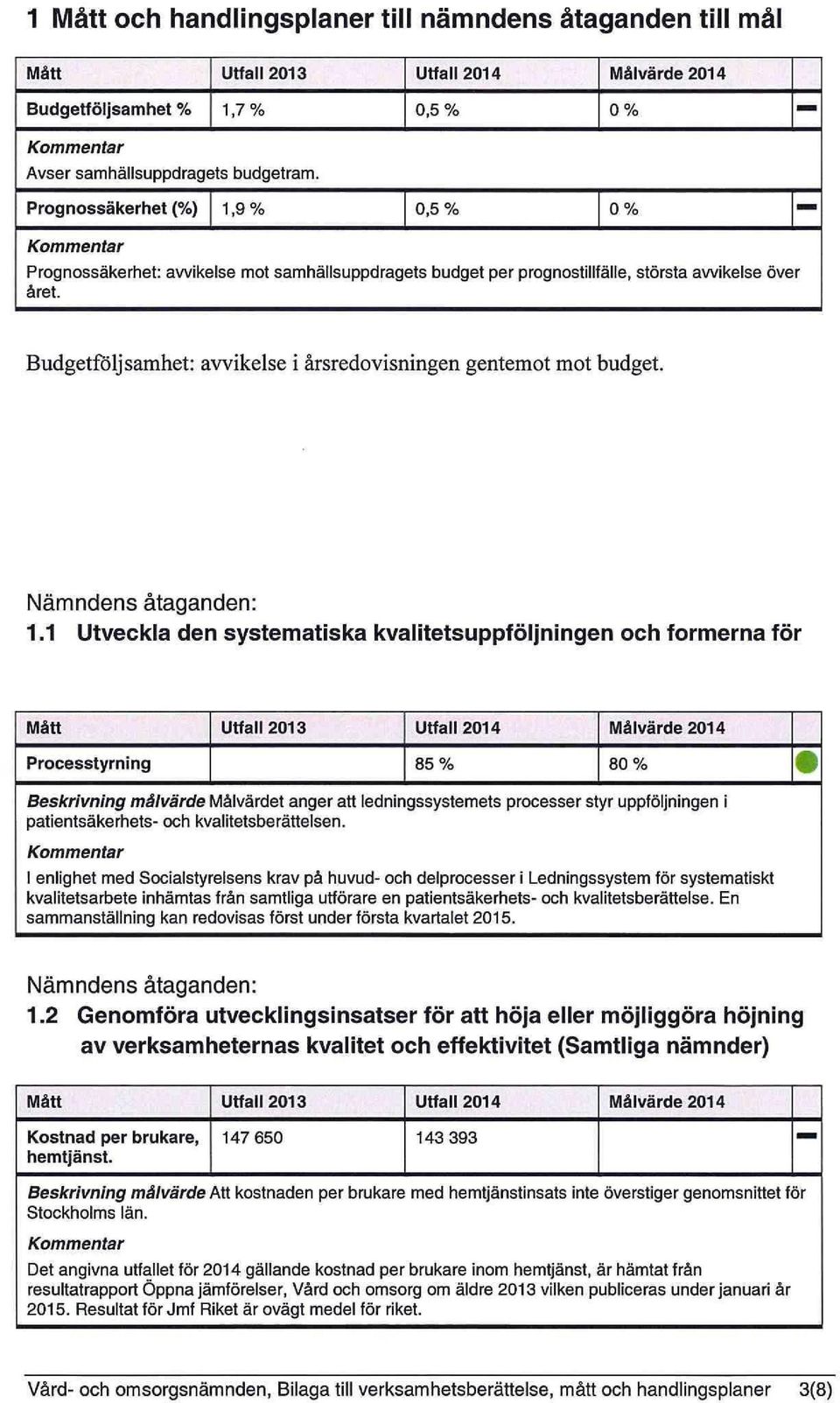 Budgetföljsamhet: avvikelse i årsredovisningen gentemot mot budget. 1.