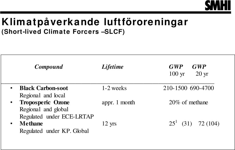 Regional and local Troposperic Ozone appr.