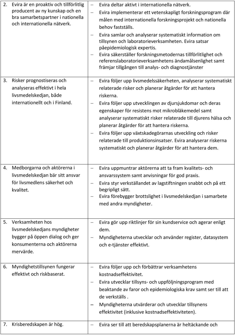 Evira implementerar ett vetenskapligt forskningsprogram där målen med internationella forskningsprojekt och nationella behov fastställs.