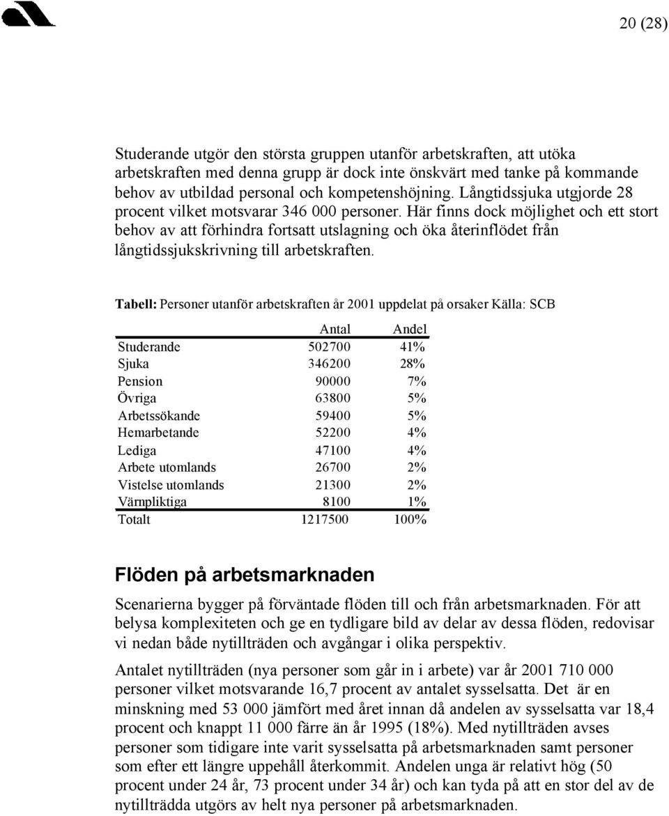 Här finns dock möjlighet och ett stort behov av att förhindra fortsatt utslagning och öka återinflödet från långtidssjukskrivning till arbetskraften.