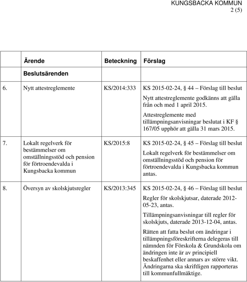 Lokalt regelverk för bestämmelser om omställningsstöd och pension för förtroendevalda i Kungsbacka kommun KS/2015:8 KS 2015-02-24, 45 Förslag till beslut Lokalt regelverk för bestämmelser om