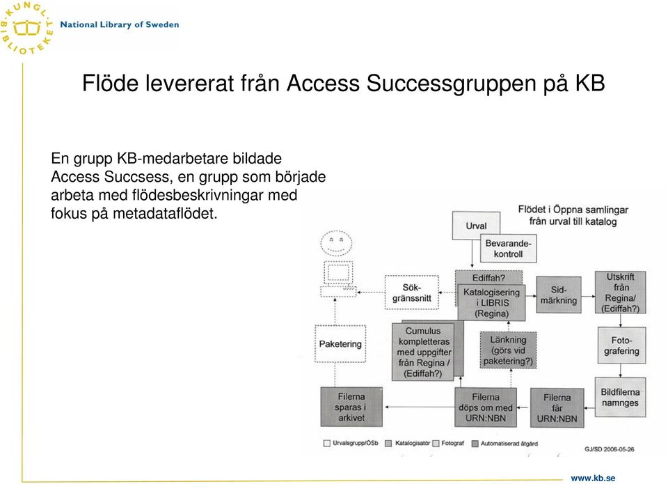 Succsess, en grupp som började arbeta med