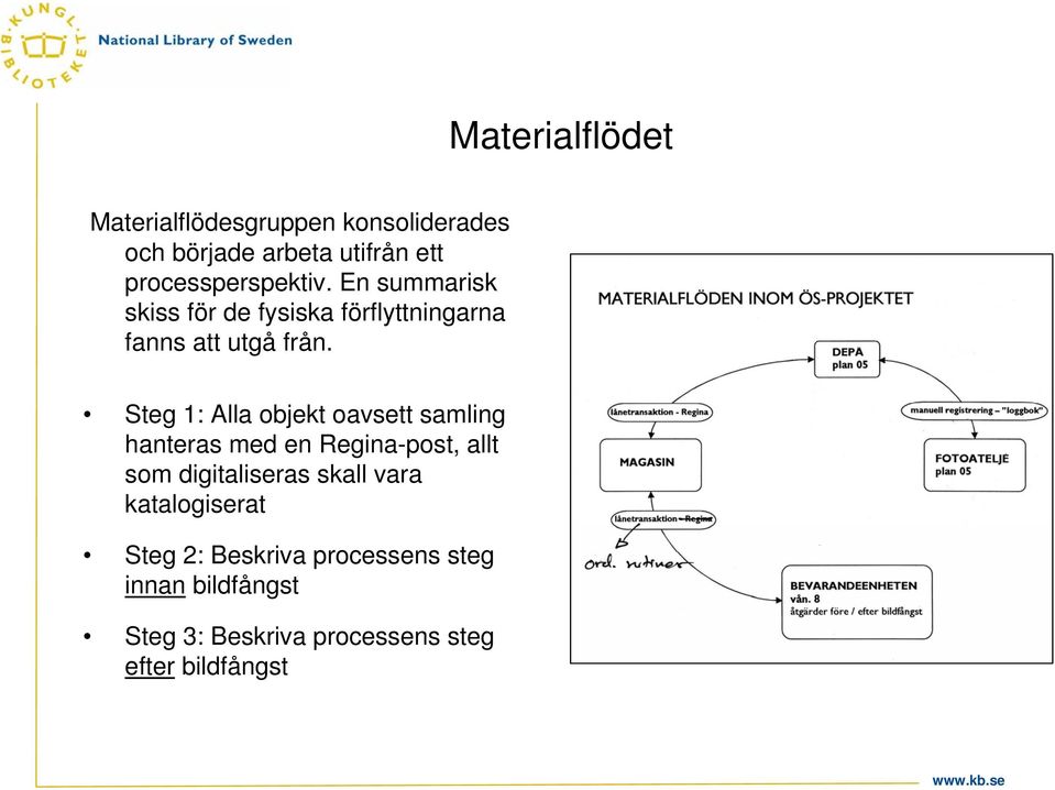 Steg 1: Alla objekt oavsett samling hanteras med en Regina-post, allt som digitaliseras skall