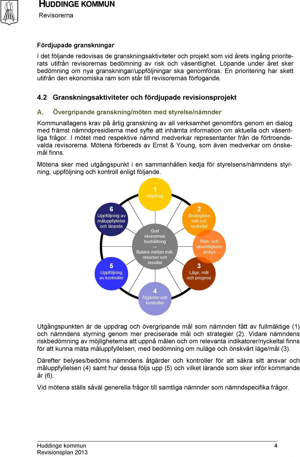 2 Granskningsaktiviteter och fördjupade revisionsprojekt A.