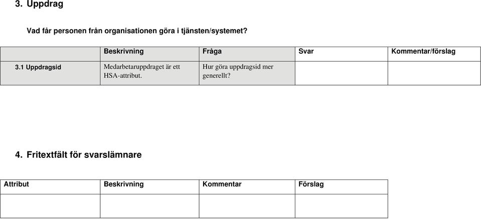 1 Uppdragsid Medarbetaruppdraget är ett HSA-attribut.