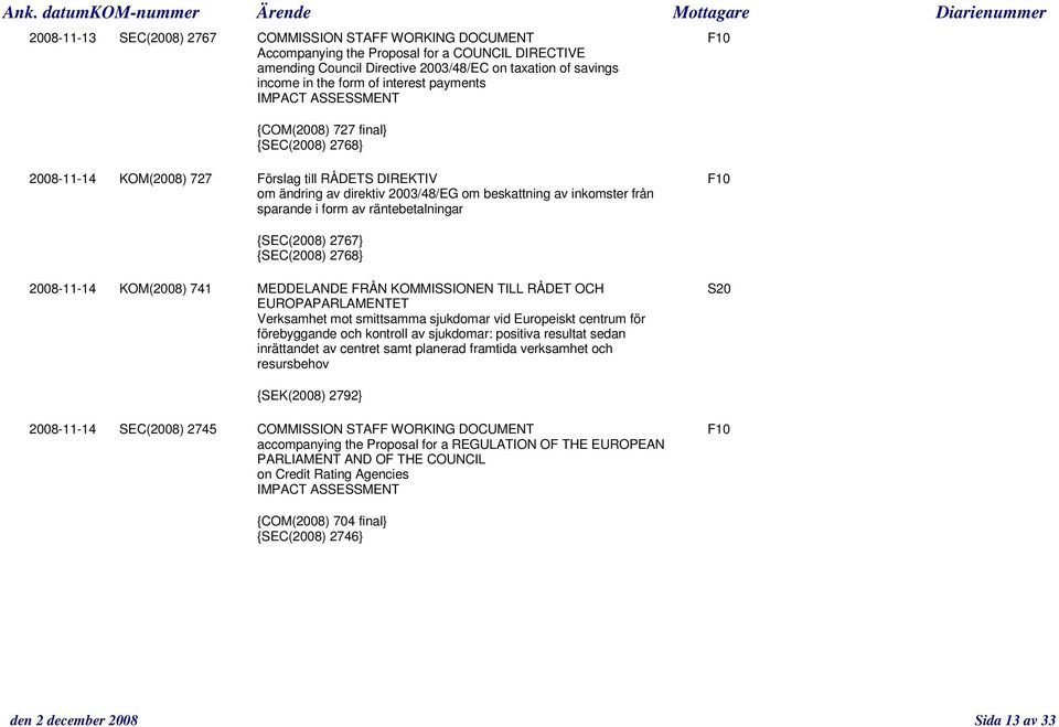 av direktiv 2003/48/EG om beskattning av inkomster från sparande i form av räntebetalningar {SEC(2008) 2767} {SEC(2008) 2768} 2008-11-14 KOM(2008) 741 MEDDELANDE FRÅN KOMMISSIONEN TILL RÅDET OCH S20