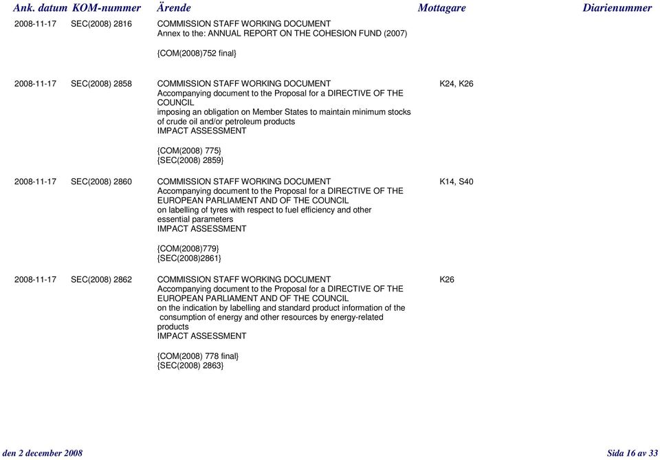 ASSESSMENT {COM(2008) 775} {SEC(2008) 2859} 2008-11-17 SEC(2008) 2860 COMMISSION STAFF WORKING DOCUMENT K14, S40 Accompanying document to the Proposal for a DIRECTIVE OF THE EUROPEAN PARLIAMENT AND