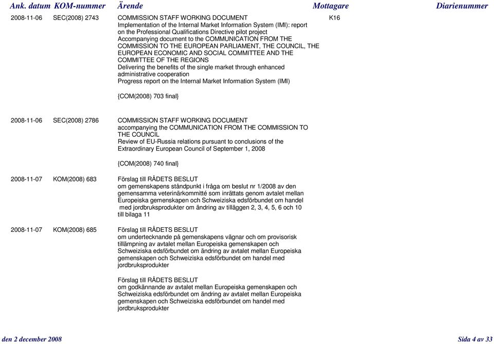 benefits of the single market through enhanced administrative cooperation Progress report on the Internal Market Information System (IMI) {COM(2008) 703 final} 2008-11-06 SEC(2008) 2786 COMMISSION