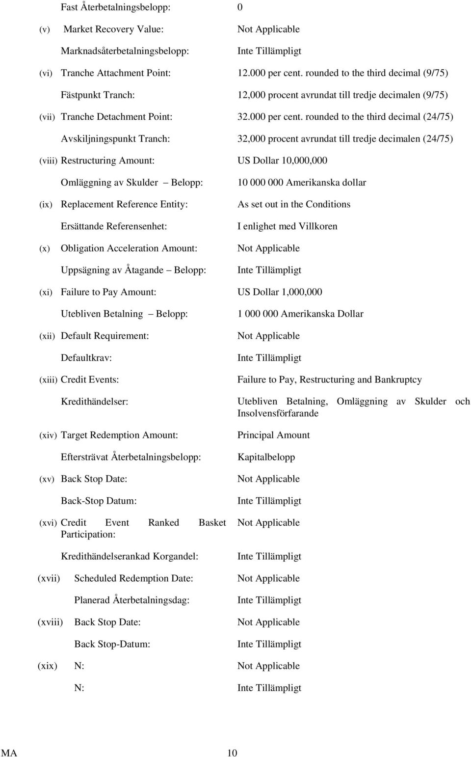 rounded to the third decimal (24/75) Avskiljningspunkt Tranch: 32,000 procent avrundat till tredje decimalen (24/75) (viii) Restructuring Amount: US Dollar 10,000,000 Omläggning av Skulder Belopp: