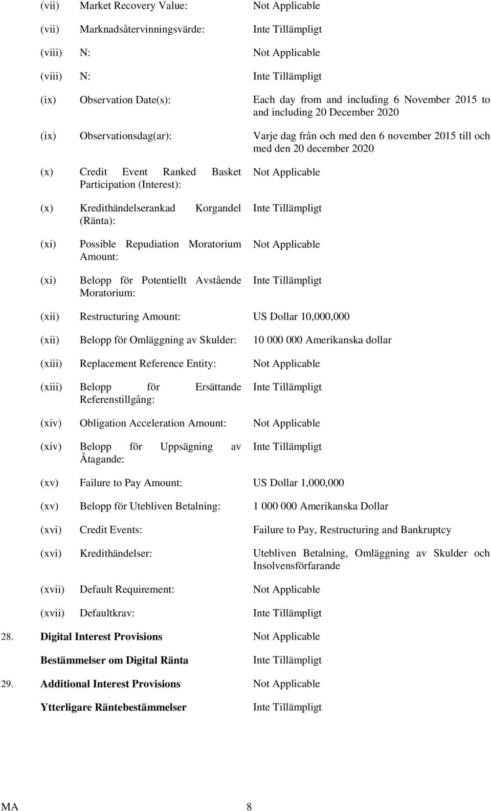 Possible Repudiation Moratorium Amount: Belopp för Potentiellt Avstående Moratorium: Not Applicable (xii) Restructuring Amount: US Dollar 10,000,000 (xii) Belopp för Omläggning av Skulder: 10 000 000