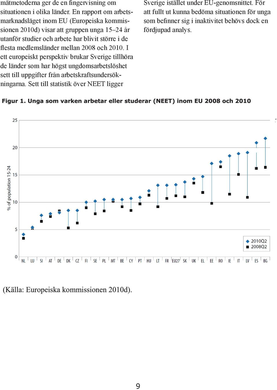 medlemsländer mellan 2008 och 2010.