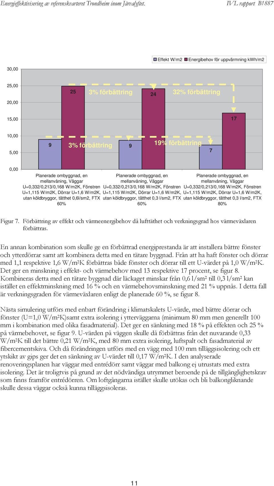 U=0,332/0,213/0,168 W/m2K, Fönstren U=1,115 W/m2K, Dörrar U=1,6 W/m2K, utan köldbryggor, tätthet 0,3 l/sm2, FTX 60% Planerade ombyggnad, en mellanvåning, Väggar U=0,332/0,213/0,168 W/m2K, Fönstren