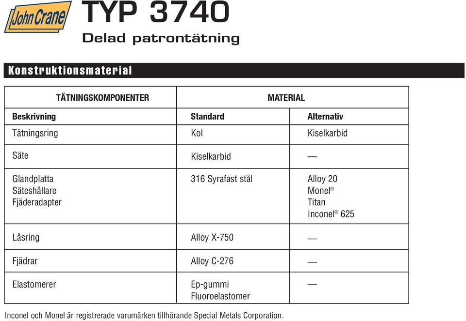 Monel Fjäderadapter Titan Inconel 625 Låsring Alloy X-750 Fjädrar Alloy C-276 Elastomerer