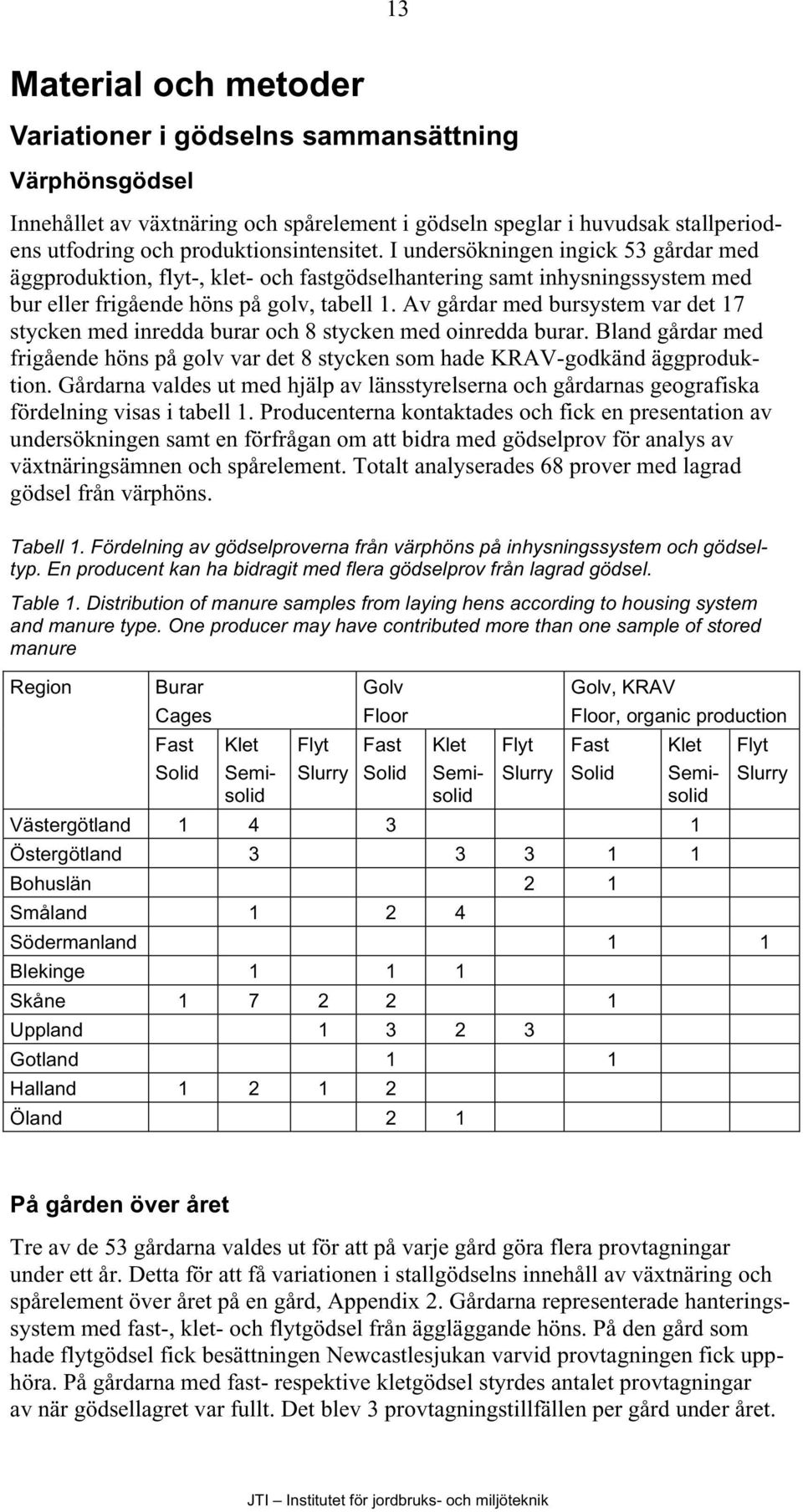 Av gårdar med bursystem var det 17 stycken med inredda burar och 8 stycken med oinredda burar. Bland gårdar med frigående höns på golv var det 8 stycken som hade KRAV-godkänd äggproduktion.