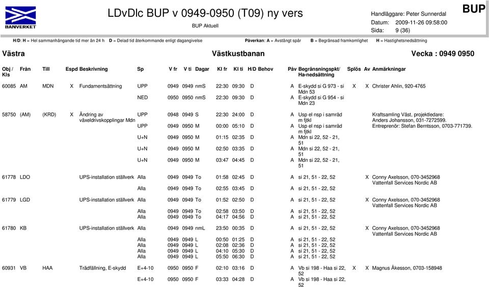 0949 0950 M 00:00 05:10 D A Usp el nsp i samråd m fjtkl U+N 0949 0950 M 01:15 02:35 D A Mdn si 22, 52-21, 51 U+N 0949 0950 M 02:50 03:35 D A Mdn si 22, 52-21, 51 U+N 0949 0950 M 03:47 04:45 D A Mdn