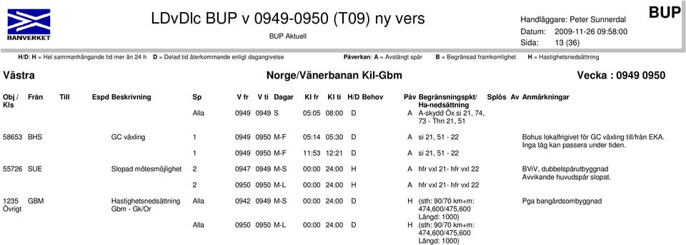 24:00 H A hfr vxl 21- hfr vxl 22 Bohus lokalfrigivet för GC växling till/från EKA. Inga tåg kan passera under tiden. BViV, dubbelspårutbyggnad Avvikande huvudspår slopat.