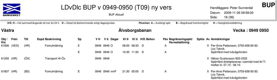 Spärrfärd med tvåvägsfordon 61250 (HR) (Ö) Transport Hr-Öx 0949 0949 Håkan Gustavsson 925-3332 Spärrfärd direktplaneras i samråd med