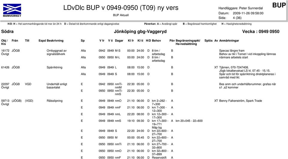 T Alla 0949 0949 S 08:00 15:00 D B Tjärnen, 070-7247408. Jögb lokalbevakad LS kl. 07.45-15.15. Spår och tid för spårriktning direktplaneras i samråd med tkl.