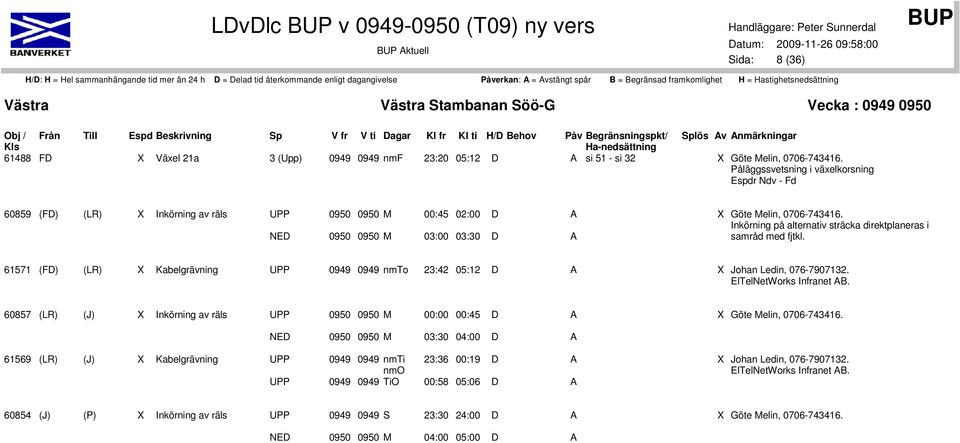 Inkörning på alternativ sträcka direktplaneras i samråd med fjtkl. 61571 (FD) (LR) Kabelgrävning UPP 0949 0949 nmto 23:42 05:12 D A Johan Ledin, 076-7907132. ElTelNetWorks Infranet AB.