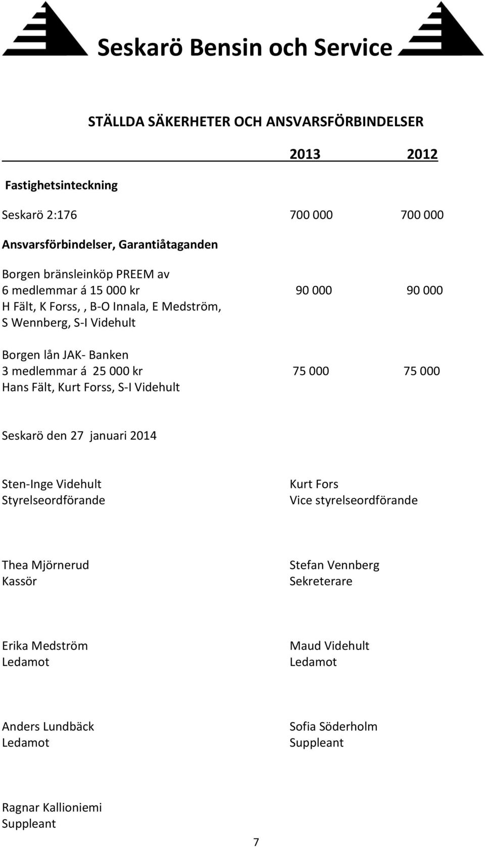 75 000 75 000 Hans Fält, Kurt Forss, S-I Videhult Seskarö den 27 januari 2014 Sten-Inge Videhult Styrelseordförande Kurt Fors Vice styrelseordförande Thea