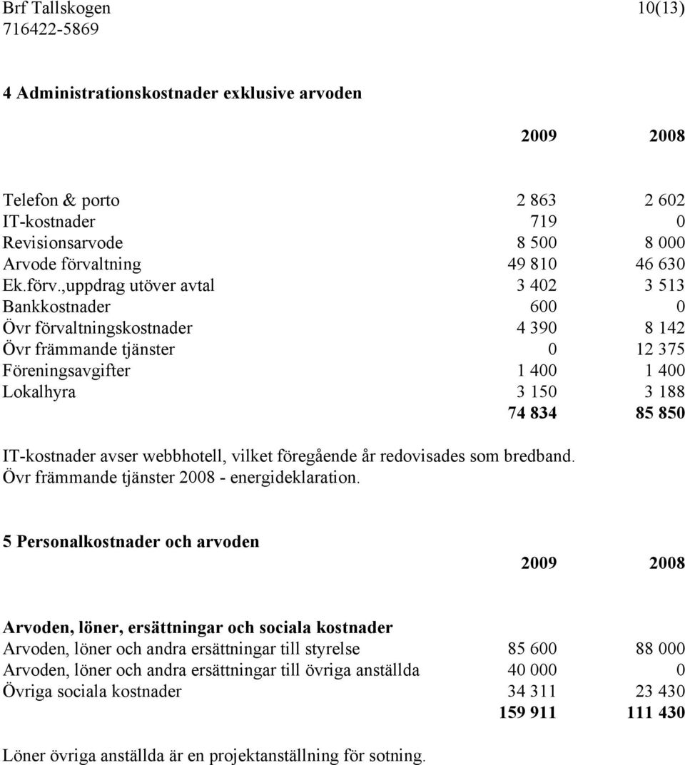 ,uppdrag utöver avtal 3 402 3 513 Bankkostnader 600 0 Övr förvaltningskostnader 4 390 8 142 Övr främmande tjänster 0 12 375 Föreningsavgifter 1 400 1 400 Lokalhyra 3 150 3 188 74 834 85 850