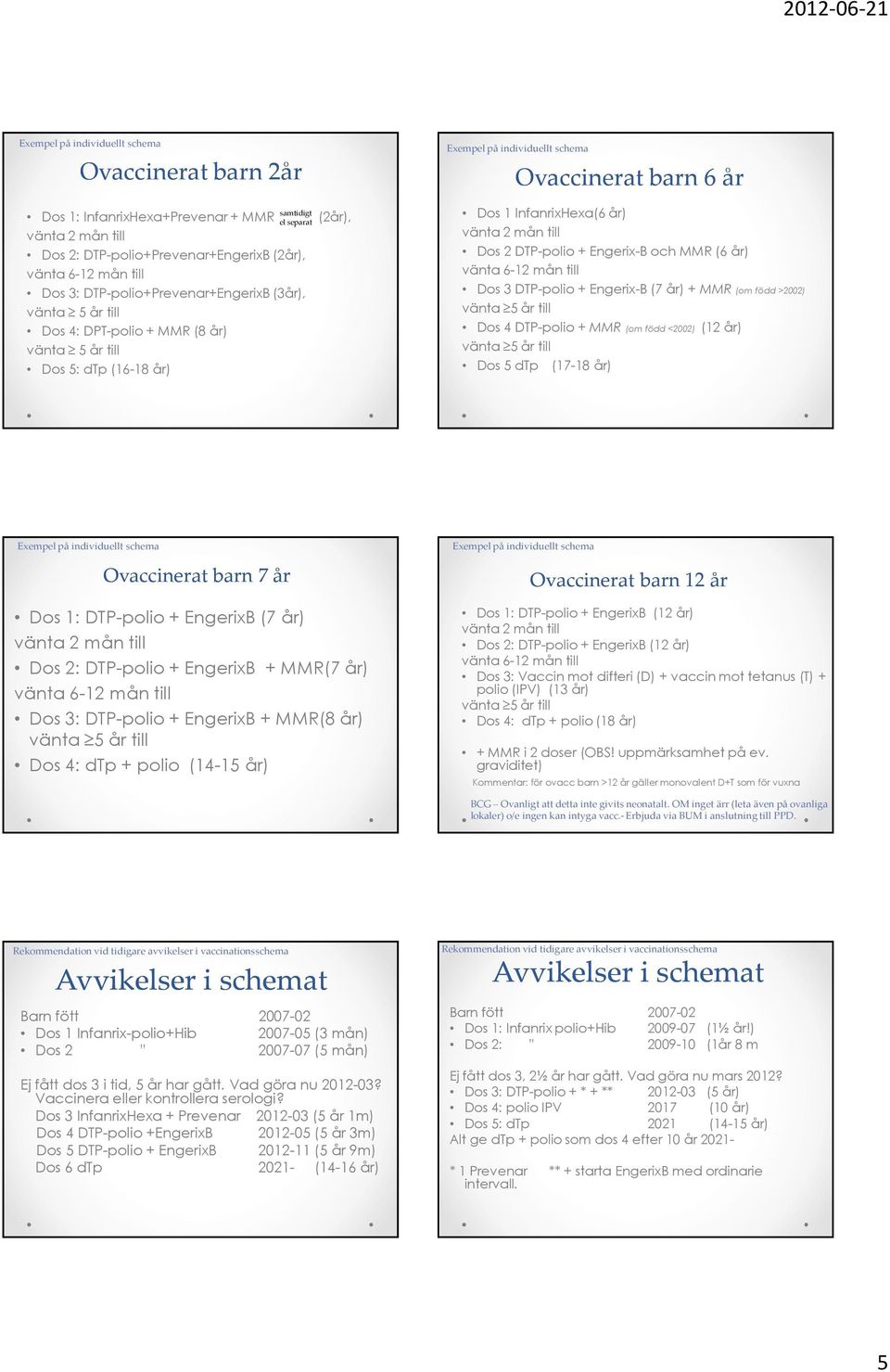 Dos 4 DTP-polio + MMR (om född <2002) (12 år) Dos 5 dtp (17-18 år) Ovaccinerat barn 7 år Dos 1: DTP-polio + EngerixB (7 år) Dos 2: DTP-polio + EngerixB + MMR(7 år) Dos 3: DTP-polio + EngerixB + MMR(8