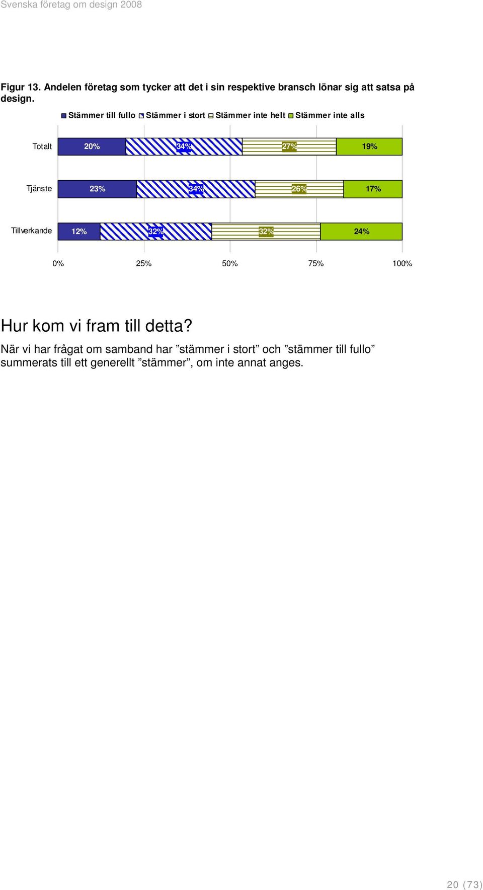 34% 26% 17% Tillverkande 12% 32% 32% 24% 0% 25% 50% 75% 100% Hur kom vi fram till detta?