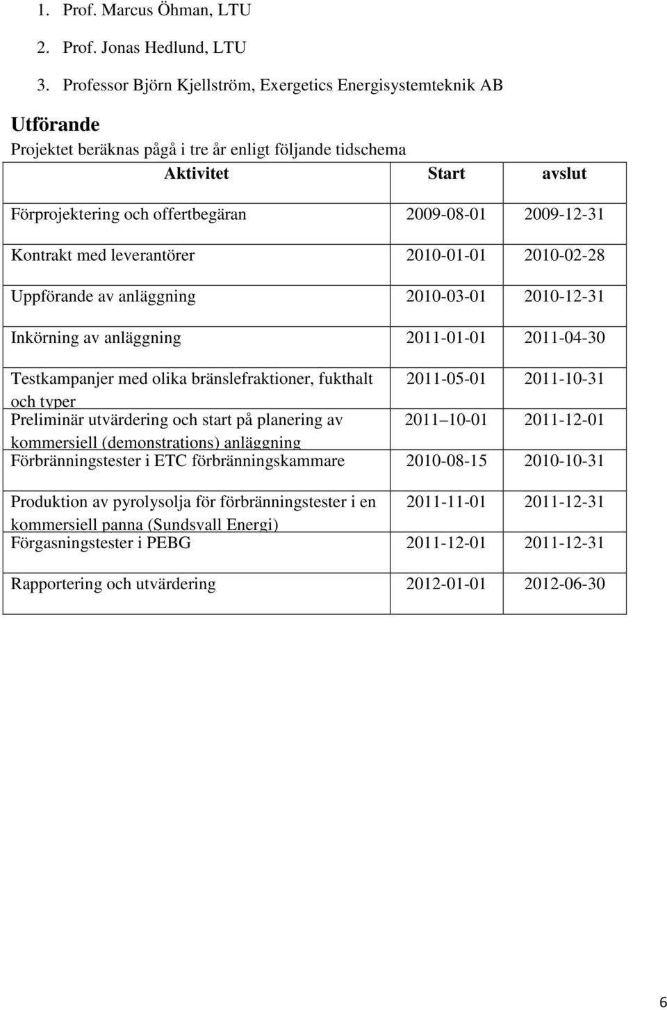 2009-12-31 Kontrakt med leverantörer 2010-01-01 2010-02-28 Uppförande av anläggning 2010-03-01 2010-12-31 Inkörning av anläggning 2011-01-01 2011-04-30 Testkampanjer med olika bränslefraktioner,