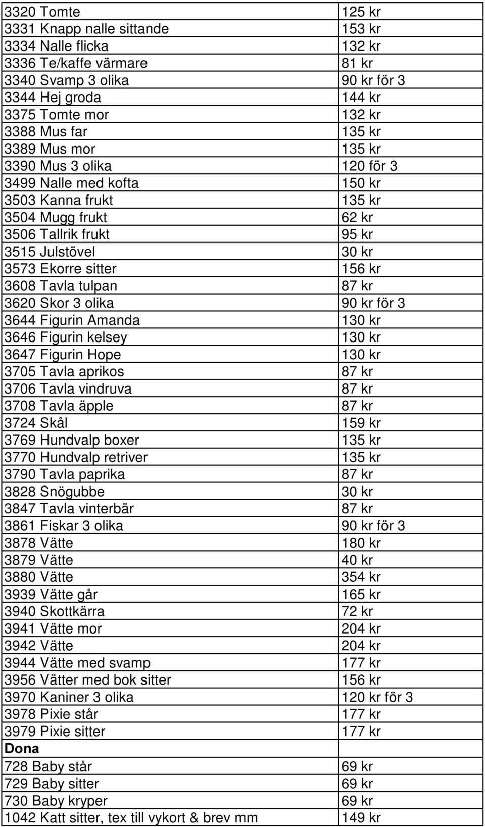 Tavla tulpan 87 kr 3620 Skor 3 olika 90 kr för 3 3644 Figurin Amanda 130 kr 3646 Figurin kelsey 130 kr 3647 Figurin Hope 130 kr 3705 Tavla aprikos 87 kr 3706 Tavla vindruva 87 kr 3708 Tavla äpple 87