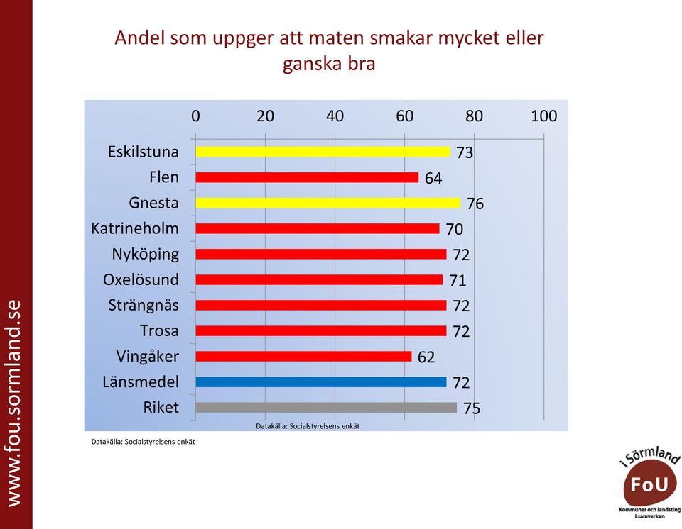 eller ganska bra 73