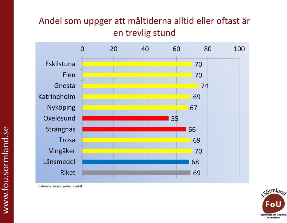 oftast är en trevlig