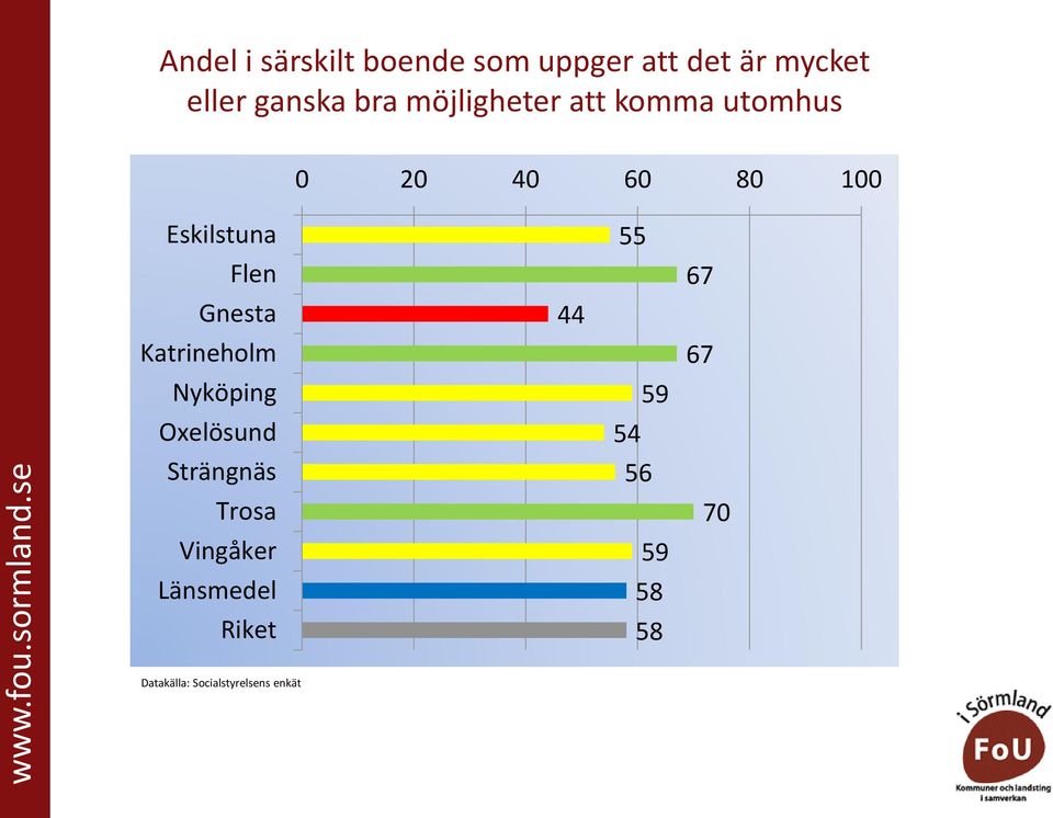 ganska bra möjligheter att komma